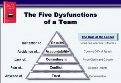 Five Dysfunctions of a Team main chart