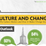 importance of workplace culture