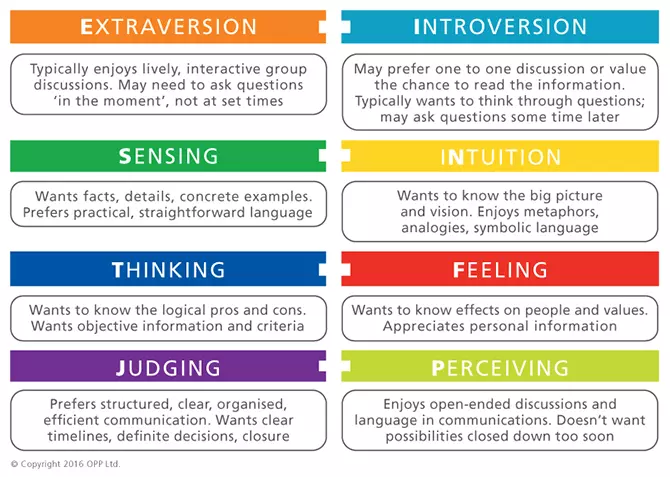 MBTI