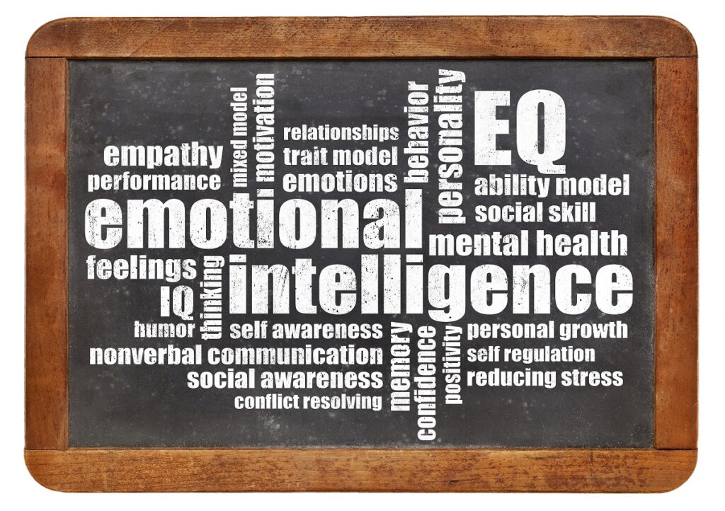 Emotional, intelligence for teams word cloud b TeamBonding