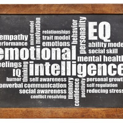 Emotional, intelligence for teams word cloud b TeamBonding thumbnail