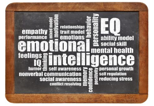 Emotional, intelligence for teams word cloud b TeamBonding