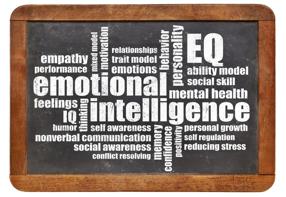 Emotional, intelligence for teams word cloud b TeamBonding