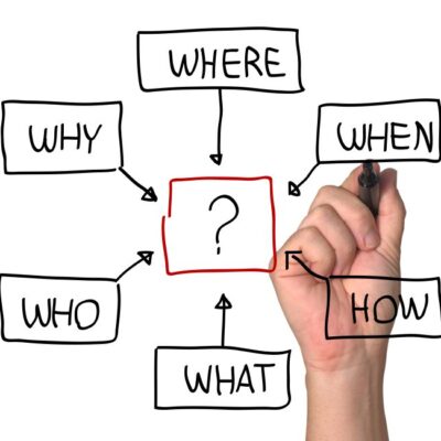 Featured Image For Tips for Team Building: Who, What, When, Where, Why…? Team Building Post