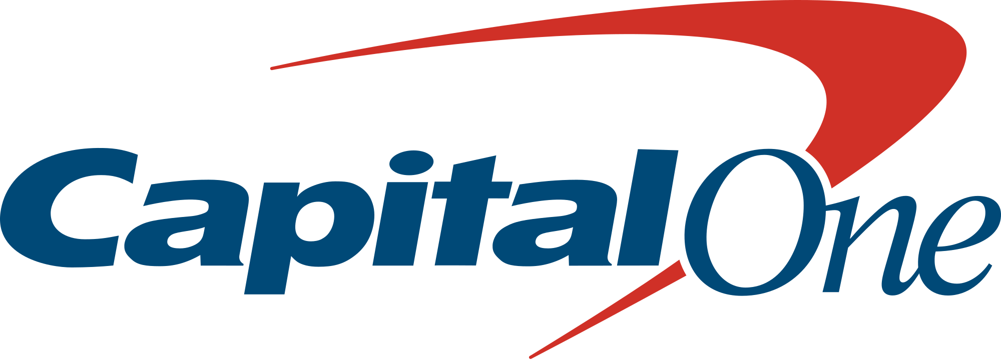 Featured Image For Capital One Testimonial
