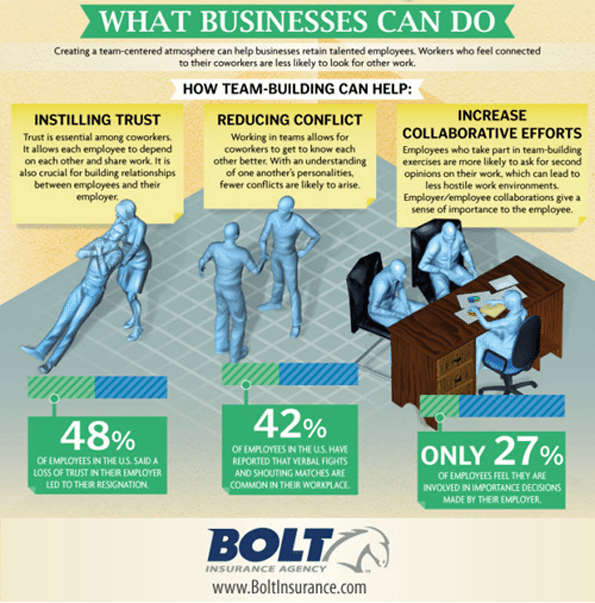 successful team building infographic