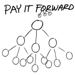 Featured Image For Pay It Forward | How to Motivate Employees by Giving Back Team Building Post