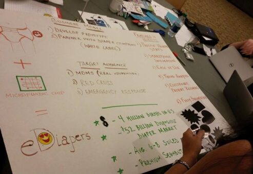 Employees planning for strategy