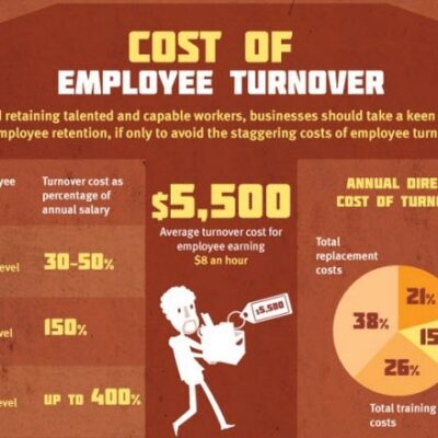 Featured Image For The Employee Turnover Formula & Why It Matters Team Building Post