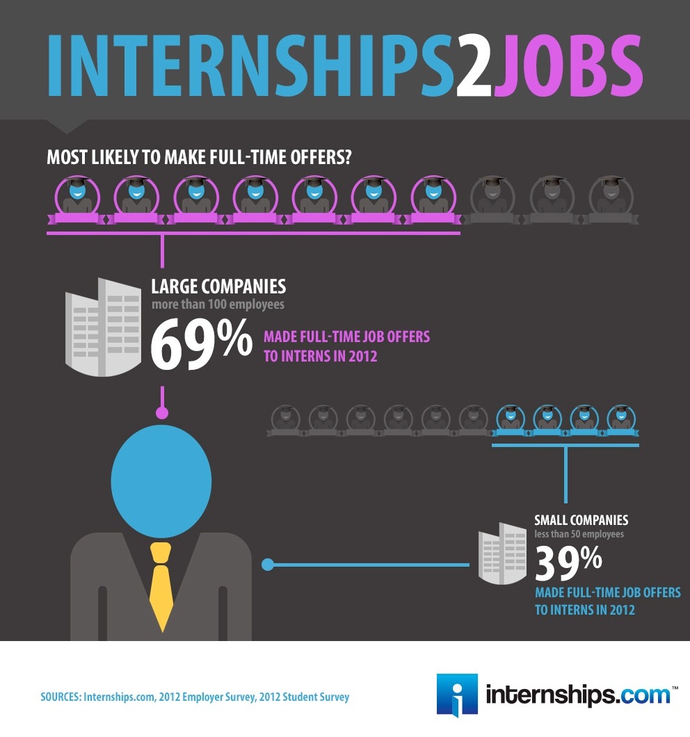 5 Tips For Hiring And Managing Interns TeamBonding