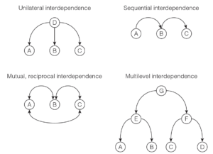 group dynamics explained