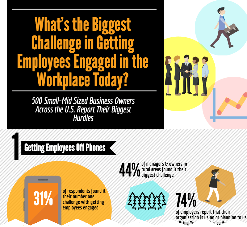 employee engagement stats preivew
