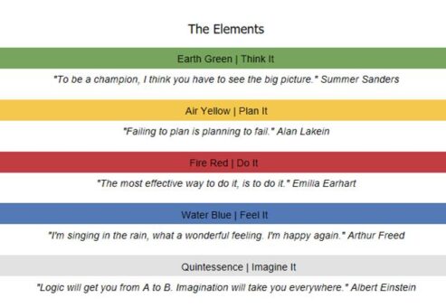 Prelude virtual team building activities