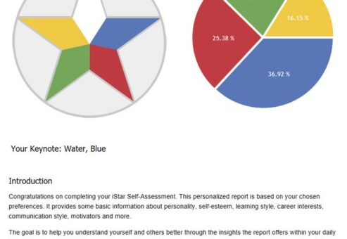 scoring system for virtual team building program