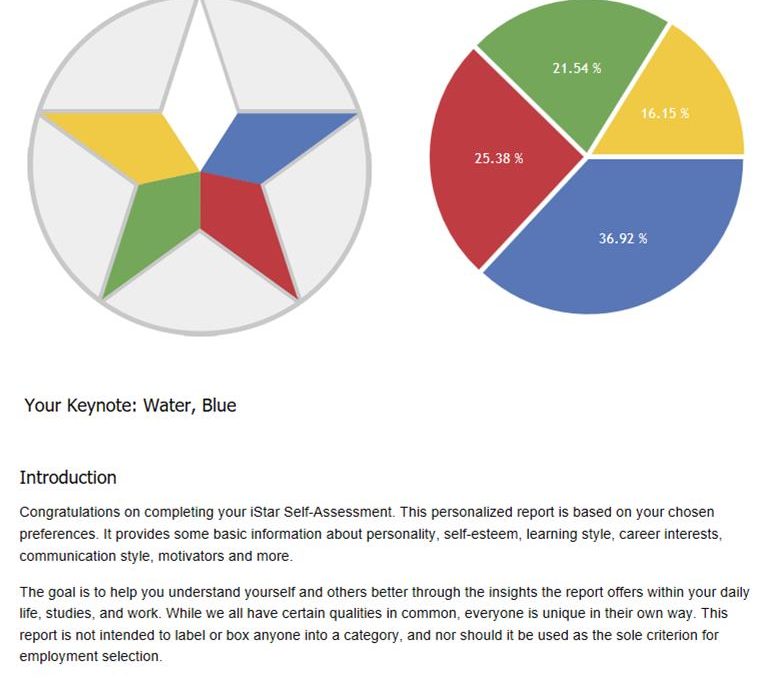 scoring system for virtual team building program