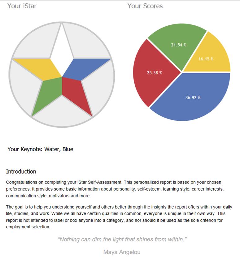 scoring system for virtual team building program