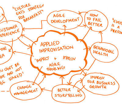 team improv chart thumbnail