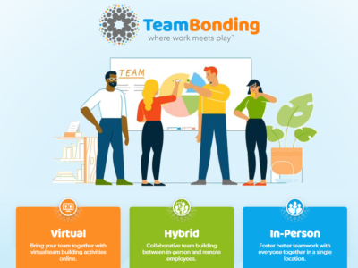 Featured Image For Virtual, Hybrid and In-Person Team Building Programs Team Building Post