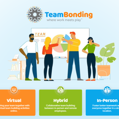 Featured Image For Virtual, Hybrid and In-Person Team Building Programs Team Building Post