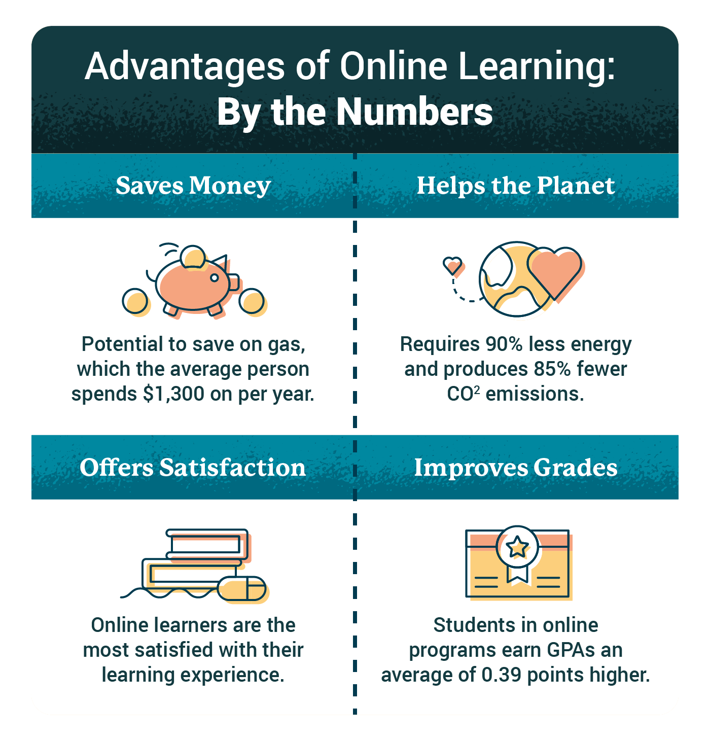 Of learning advantages the online Top 9