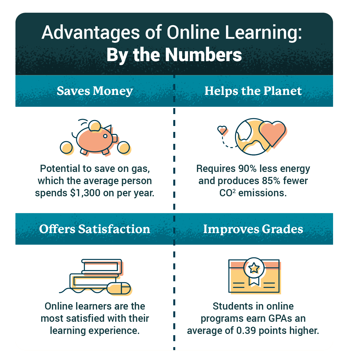 online classes education benefits